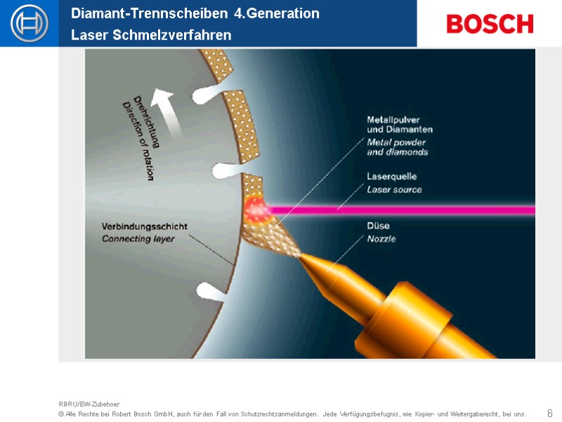6 RBRU/EW-Zubehoer Diamant-Trennscheiben 4.Generation Laser Schmelzverfahren